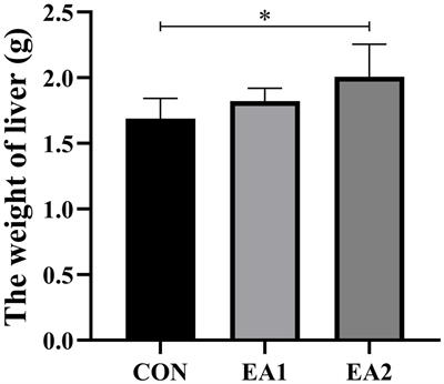 The Effect of Ellagic Acid on Hepatic Lipid Metabolism and Antioxidant Activity in Mice